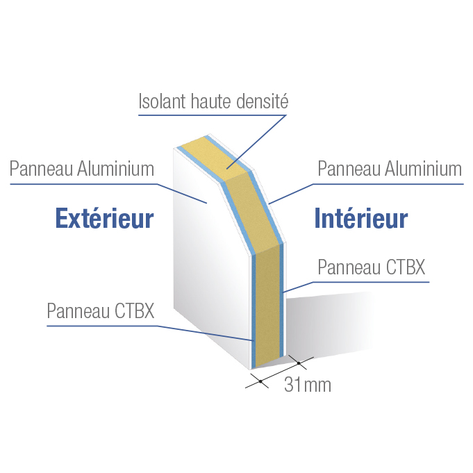Panneau ALU double plis