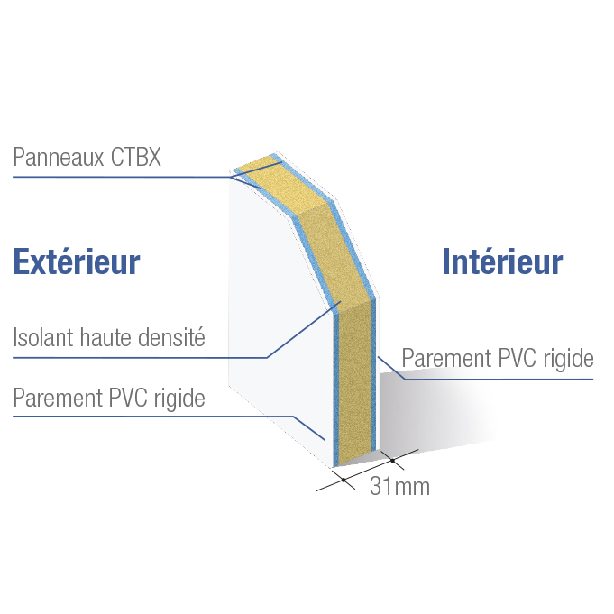 img-portes-pvc-panneau-noralis.jpg